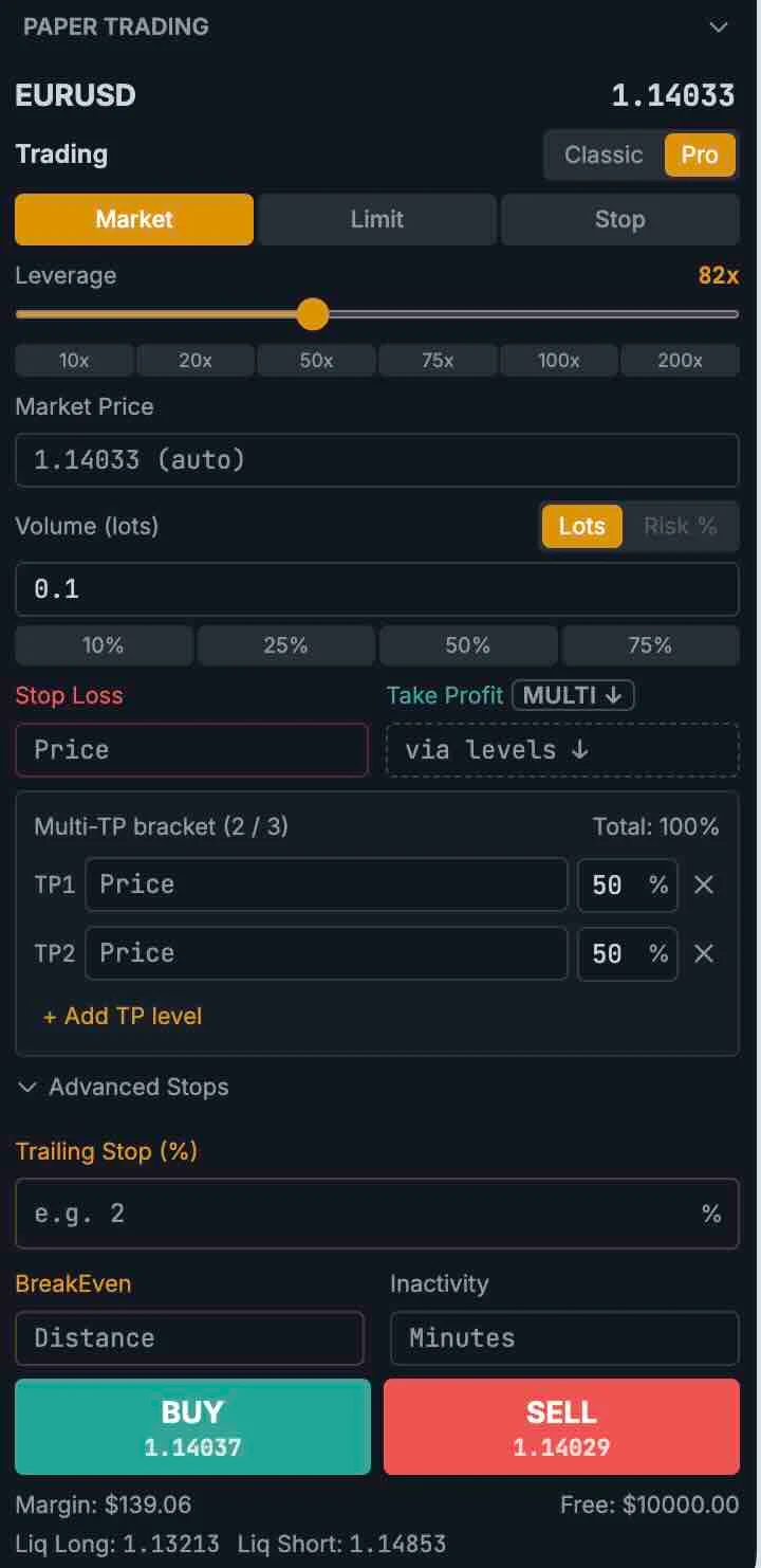 leverage selector with the stop-loss and take-profit fields